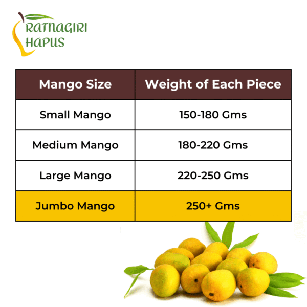Ratnagiri Alphonso Mango (Super Jumbo 280-320g) - Image 3